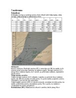 Summaries, Notes 'Mikroekonomikas mājas darbs LU (Latvijas Universitāte)', 35.