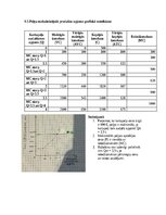 Summaries, Notes 'Mikroekonomikas mājas darbs LU (Latvijas Universitāte)', 40.