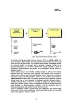 Research Papers 'Nodokļu būtība, funkcijas, veidi un to analīze', 10.