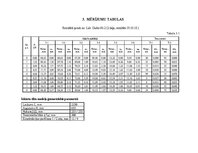 Summaries, Notes 'Iekārta tilta fiziskā modeļa statiska pārbaude', 21.