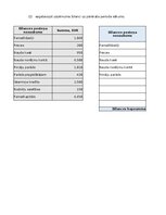 Samples 'Finanšu grāmatvedības uzdevums', 1.