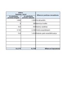 Samples 'Finanšu grāmatvedības uzdevums', 2.