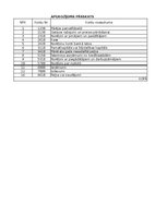 Samples 'Finanšu grāmatvedības uzdevums', 17.