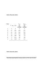 Summaries, Notes 'Stiepes/lieces deformācija', 3.