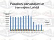 Presentations 'Sabiedriskais elektrotransports. Jaunu tramvaju iepirkšana Daugavpilī', 4.