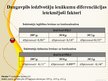 Presentations 'Daugavpils iedzīvotāju ienākumi un ienākumu diferenciācija', 6.