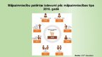Presentations 'Iedzīvotāju personiskais patēriņš Latvijā', 8.