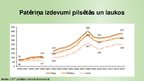 Presentations 'Iedzīvotāju personiskais patēriņš Latvijā', 10.