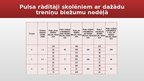 Presentations 'Kā asinsrites parametrus ietekmē fiziskā slodze', 4.