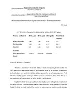 Research Papers 'Finanšu analīze AS "Madara Cosmetics"', 7.