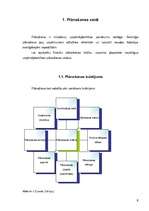 Research Papers 'Finanšu plānošanas būtība. Uzņēmuma finanšu plāns', 6.