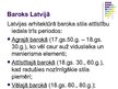 Presentations 'Baroks Latvijā', 13.