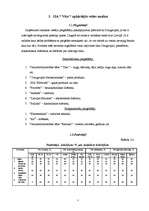 Research Papers 'Uzņēmuma - SIA ”Vita” analīze', 7.