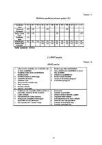 Research Papers 'Uzņēmuma - SIA ”Vita” analīze', 10.