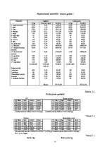 Research Papers 'Uzņēmuma - SIA ”Vita” analīze', 15.