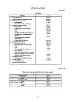 Research Papers 'Uzņēmuma - SIA ”Vita” analīze', 17.