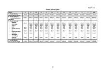 Research Papers 'Uzņēmuma - SIA ”Vita” analīze', 19.