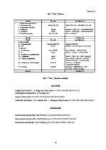 Research Papers 'Uzņēmuma - SIA ”Vita” analīze', 20.