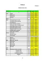 Research Papers 'Uzņēmuma - SIA ”Vita” analīze', 24.