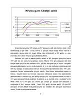 Research Papers 'IKP struktūra un dinamika Baltijas valstīs (1999 – 2005)', 6.