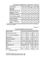 Research Papers 'Экономика транспортного коридора (на примере отдельного предприятия «Baltic Coal', 28.