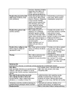 Practice Reports 'Pirmsskolas pedagoģiska prakse dienasgramata', 10.