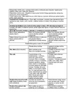 Practice Reports 'Pirmsskolas pedagoģiska prakse dienasgramata', 12.