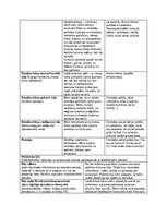 Practice Reports 'Pirmsskolas pedagoģiska prakse dienasgramata', 15.