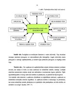 Term Papers 'SIA "Koks" saimnieciskās darbības analīze un perspektīvas', 15.