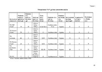 Research Papers 'Ceļojuma maršruta izstrāde Latvija-Slovākija-Ungārija-Horvātija', 22.