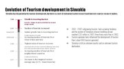 Presentations 'Tourism Development in Slovakia', 46.