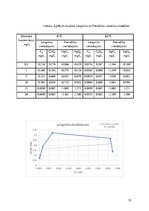 Research Papers 'Metilēnzilā sorbcija uz aktivētās ogles - zinātniskā publikācija par laboratorij', 10.