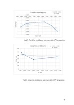 Research Papers 'Metilēnzilā sorbcija uz aktivētās ogles - zinātniskā publikācija par laboratorij', 12.