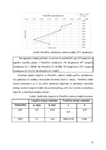 Research Papers 'Metilēnzilā sorbcija uz aktivētās ogles - zinātniskā publikācija par laboratorij', 13.