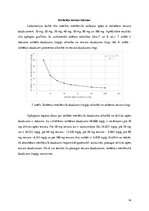 Research Papers 'Metilēnzilā sorbcija uz aktivētās ogles - zinātniskā publikācija par laboratorij', 14.