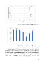 Research Papers 'Metilēnzilā sorbcija uz aktivētās ogles - zinātniskā publikācija par laboratorij', 19.