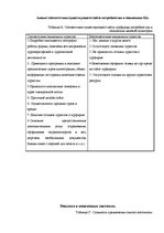 Research Papers 'Анализ сайта турфирмы "Солвекс-Турне"', 4.