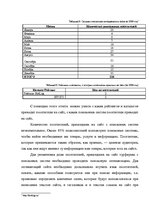 Research Papers 'Анализ сайта турфирмы "Солвекс-Турне"', 7.