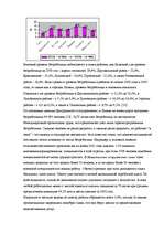 Research Papers 'Проблемы рынка труда в Латвии', 28.