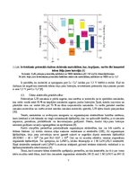 Research Papers 'LiFePO4 katodmateriāla elektroķīmiskās īpašības litija jonu baterijās ar elektro', 7.
