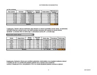 Summaries, Notes 'Uzdevumi ar loģiskām funkcijām - MS Excel', 3.