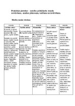 Summaries, Notes 'Prakse II sākumskola 1.-3.kl', 3.