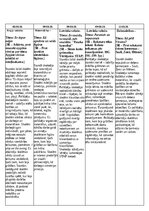 Summaries, Notes 'Prakse II sākumskola 1.-3.kl', 7.