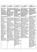 Summaries, Notes 'Prakse II sākumskola 1.-3.kl', 9.