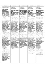 Summaries, Notes 'Prakse II sākumskola 1.-3.kl', 10.