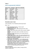 Summaries, Notes 'Prakse II sākumskola 1.-3.kl', 16.