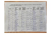 Summaries, Notes 'Prakse II sākumskola 1.-3.kl', 30.
