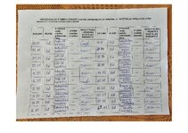 Summaries, Notes 'Prakse II sākumskola 1.-3.kl', 31.