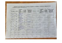 Summaries, Notes 'Prakse II sākumskola 1.-3.kl', 32.