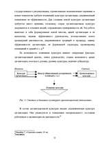 Research Papers 'Oрганизационная культура', 23.